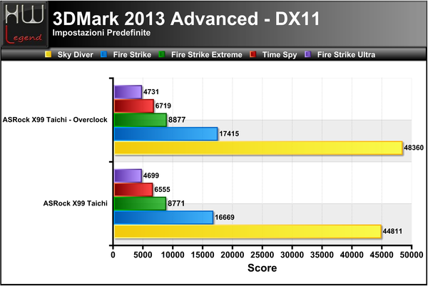 3DMark_2013
