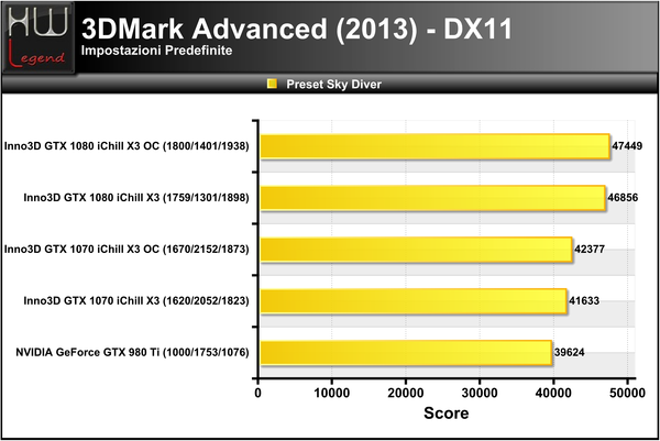 3DMark_2013_-_Sky_Diver