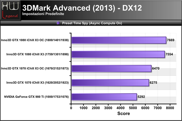 3DMark_2013_-_Time_Spy_-_DX12