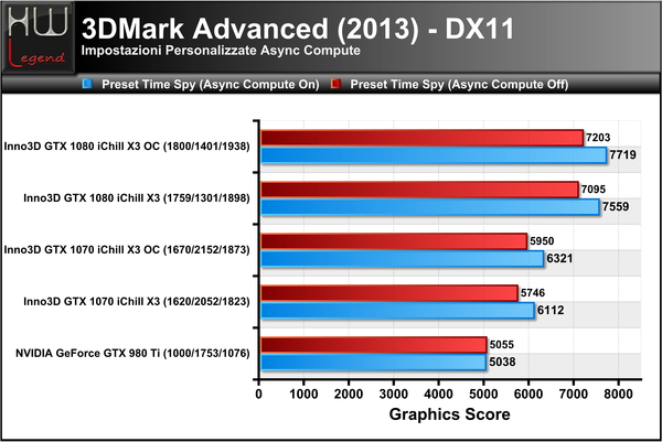 3DMark_2013_-_Time_Spy_-_DX12_-_Custom_AsyncCompute