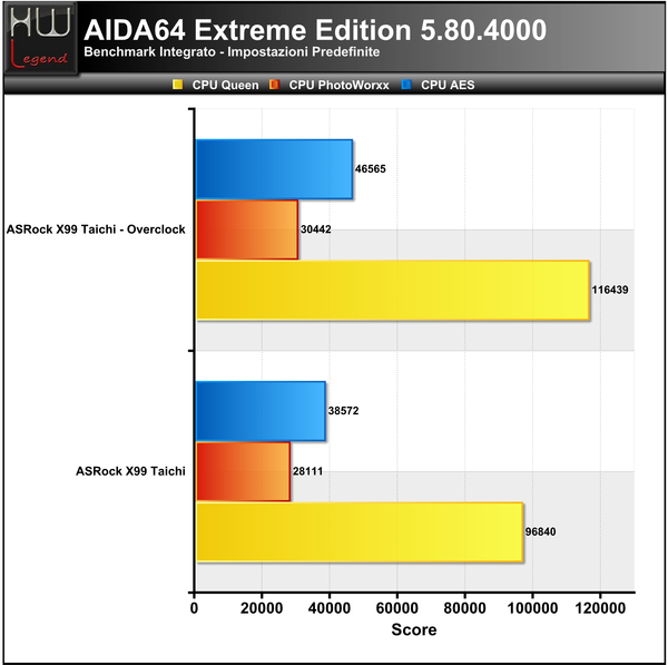 AIDA_-_CPU_1