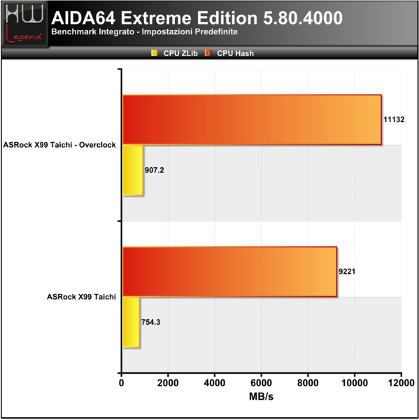 AIDA_-_CPU_2