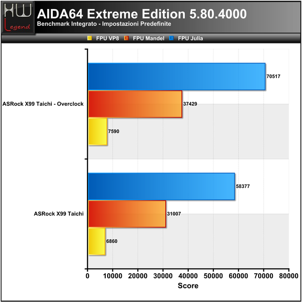 AIDA_-_FPU