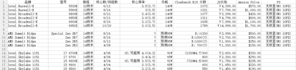AMD_Summit_Ridge_-_2