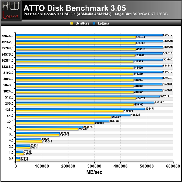 ATTO-Disk-Benchmark