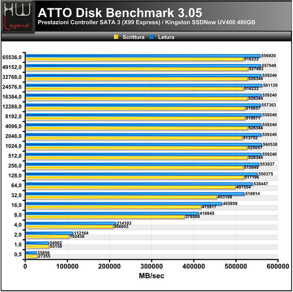 ATTO_Disk_Benchmark