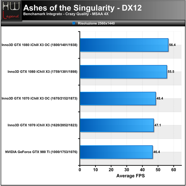 Ashes-Singularity-2560