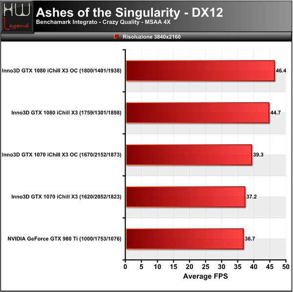 Ashes-Singularity-3840