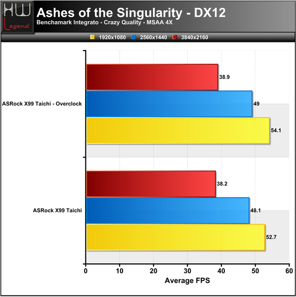 Ashes-Singularity