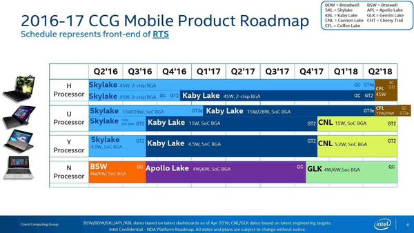CPU_Intel_Coffee_Lake_-_2
