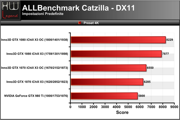 Catzilla_-_4k