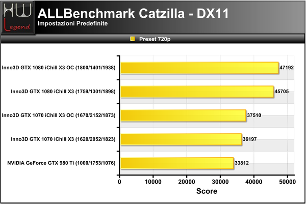 Catzilla_-_720p