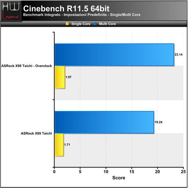 Cinebench-R11