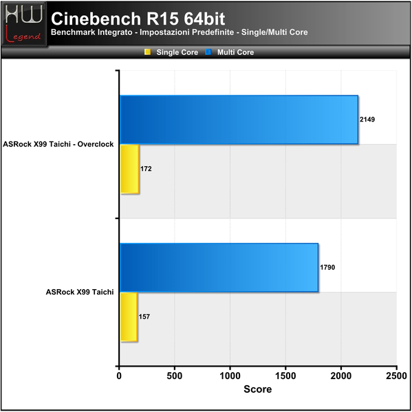 Cinebench-R15
