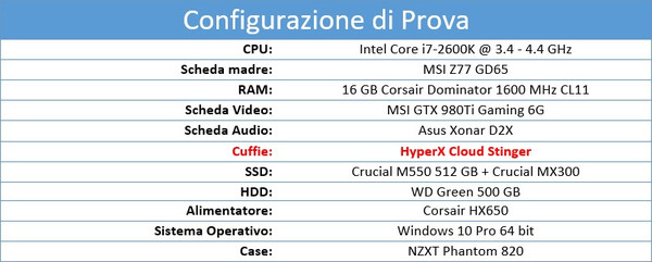 Configurazione_di_prova