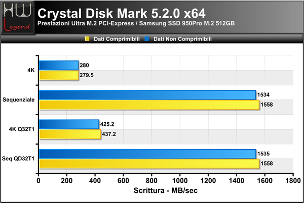 Crystal_Disk_Benchmark_-_Scrittura