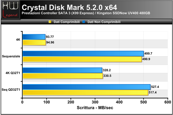 Crystal_Disk_Mark_-_Scrittura