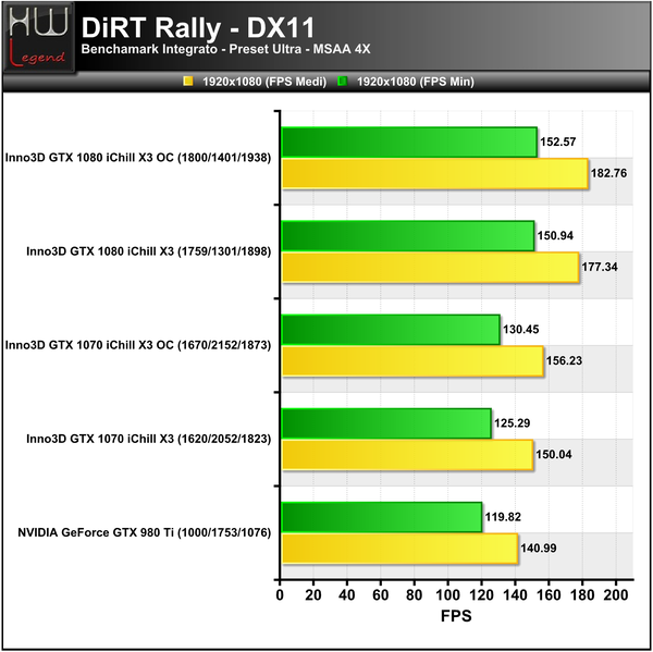 DiRT-1920