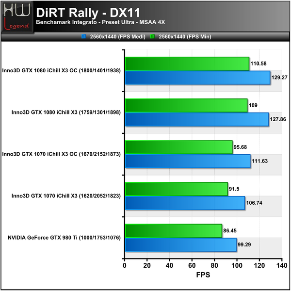 DiRT-2560