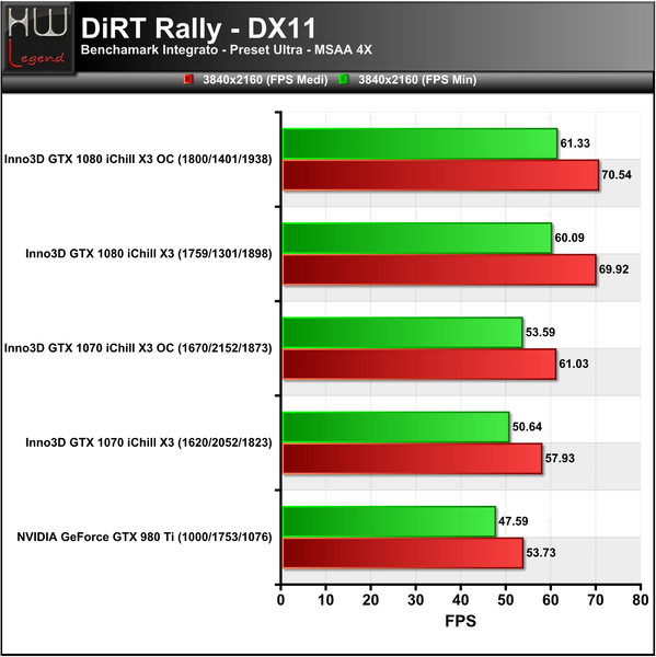 DiRT-3840
