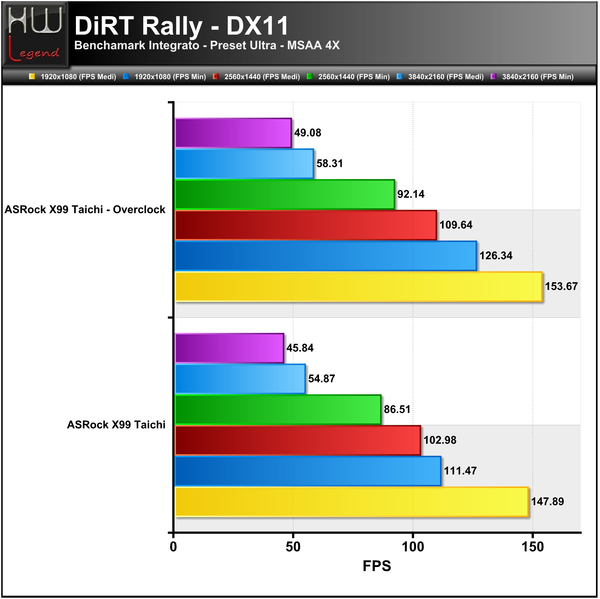 DiRT-Rally
