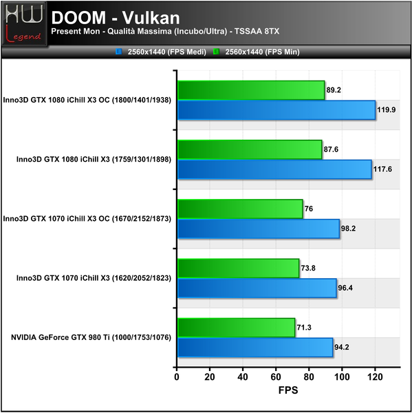 Doom-2560-Vulkan