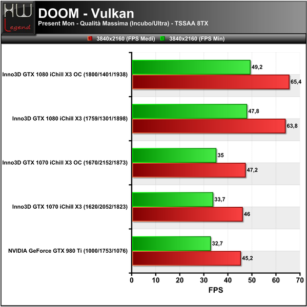 Doom-3840-Vulkan