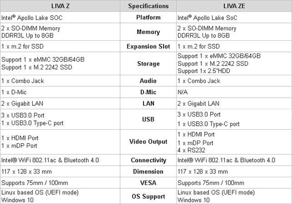 ECS_Liva_Z_-_3