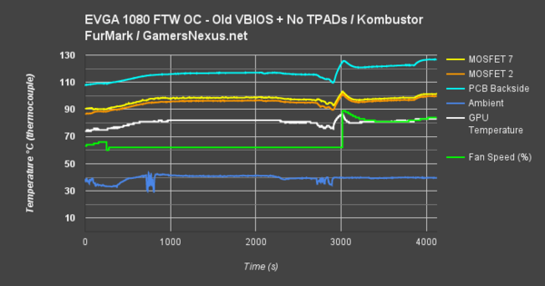 EVGA_GTX_1080_FTW_prende_fuoco_-_2