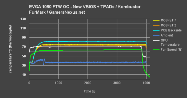 EVGA_GTX_1080_FTW_prende_fuoco_-_3