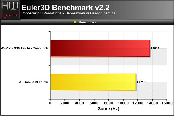 Euler3D