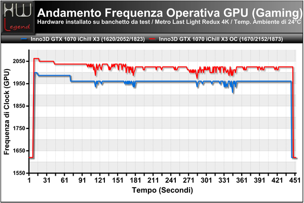 FrequenzaGPU-Andamento-Gaming-MetroLL-Redux
