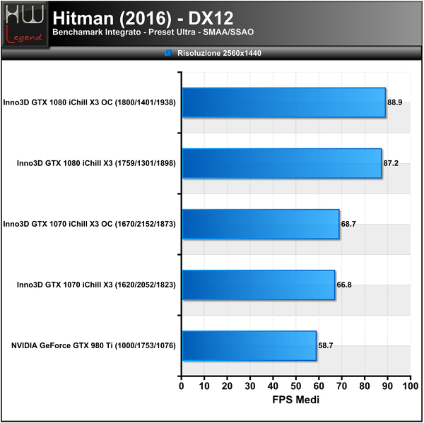 Hitman-2560