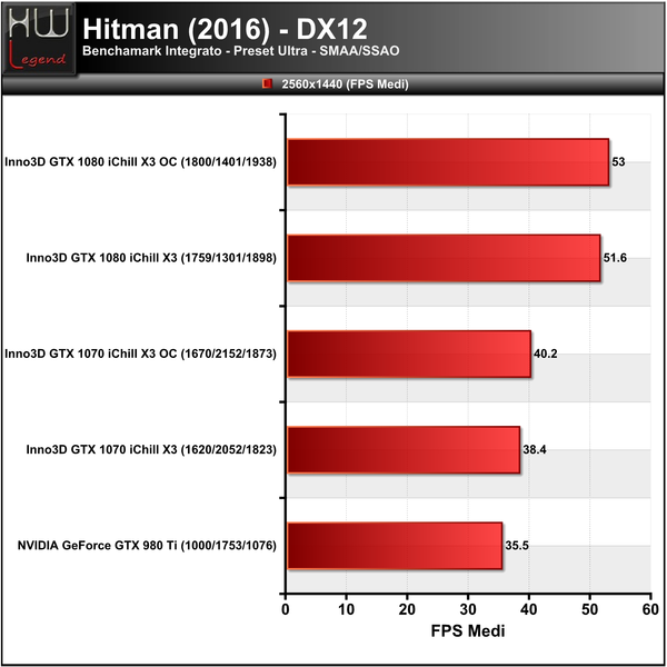 Hitman-3840