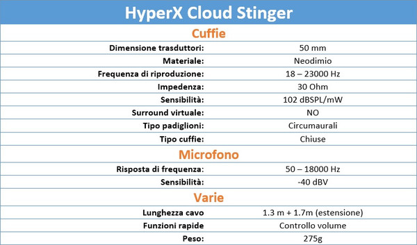 HyperX_Cloud_Stinger_-_Specifiche_-_1