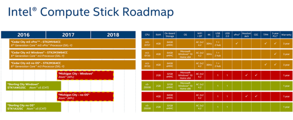 Intel_Compute_Stick_con_Apollo_Lake_-_1