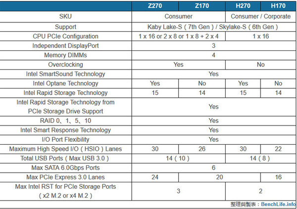 Intel_Z270_and_H270_Chipsets_-_1