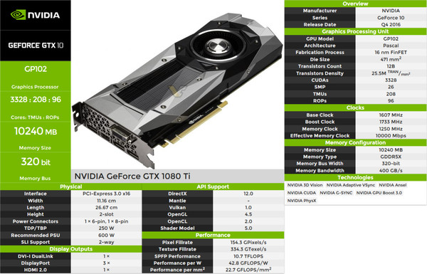 La_GeForce_GTX_1080_Ti_potrebbe_avere_10GB_di_memoria_GDDR5X
