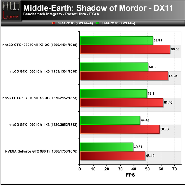 Mordor-3840