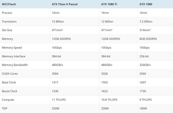Nvidia_GTX_1080_Ti_-_1