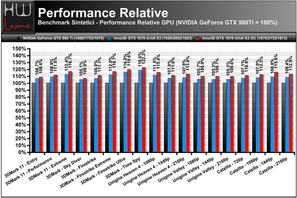 Performance_Relative_-_Full