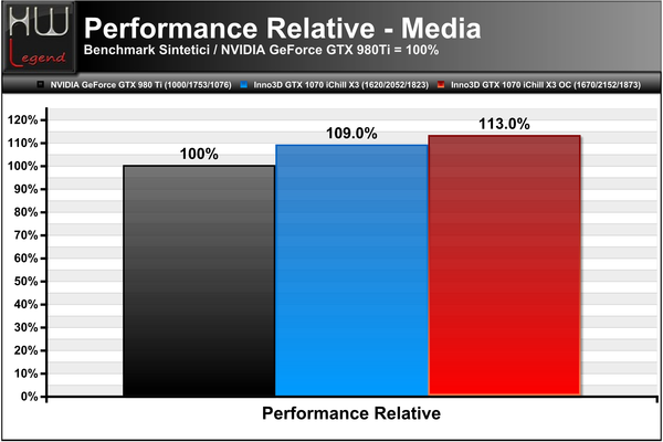 Performance_Relative_-_Media