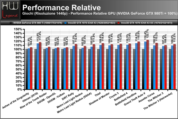 Performance_Relative_1440p_-_Full