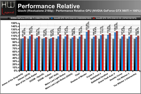 Performance_Relative_2160p_-_Full
