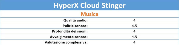 Punteggio_Brani_musicali