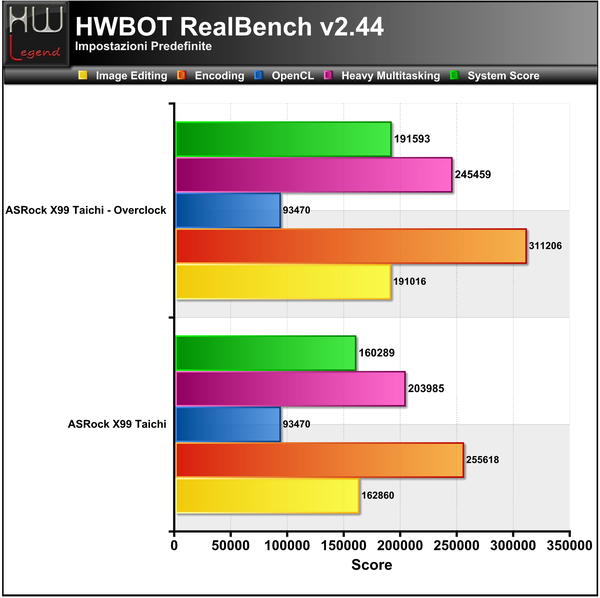 RealBench