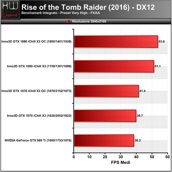 Rise-Tomb-Raider-3840