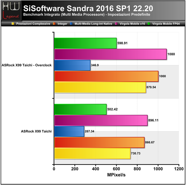 Sandra-Multimedia-CPU