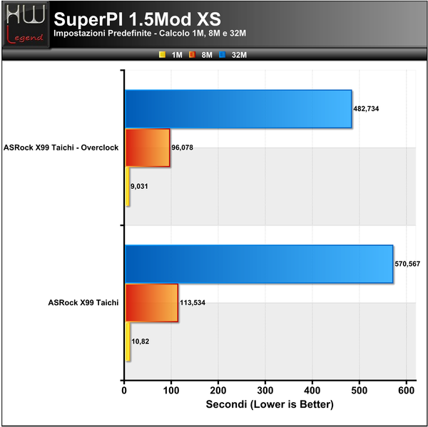 SuperPI