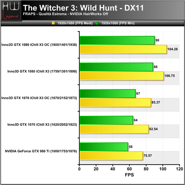 TheWitcher3-Hairworks-Off-1920